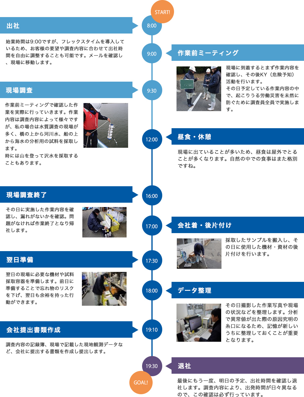 先輩社員の１日