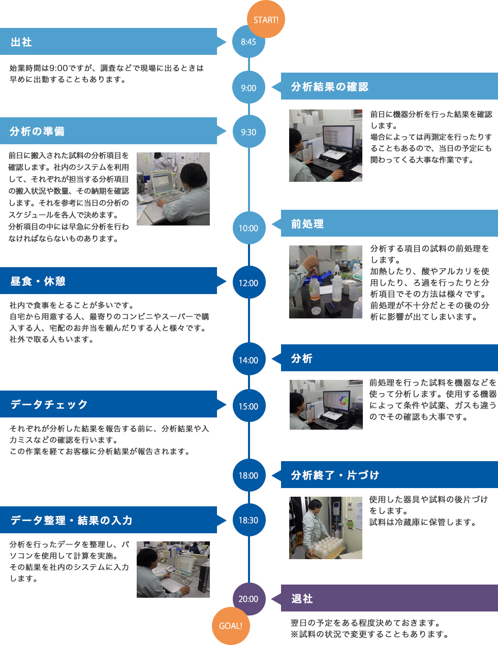 先輩社員の１日