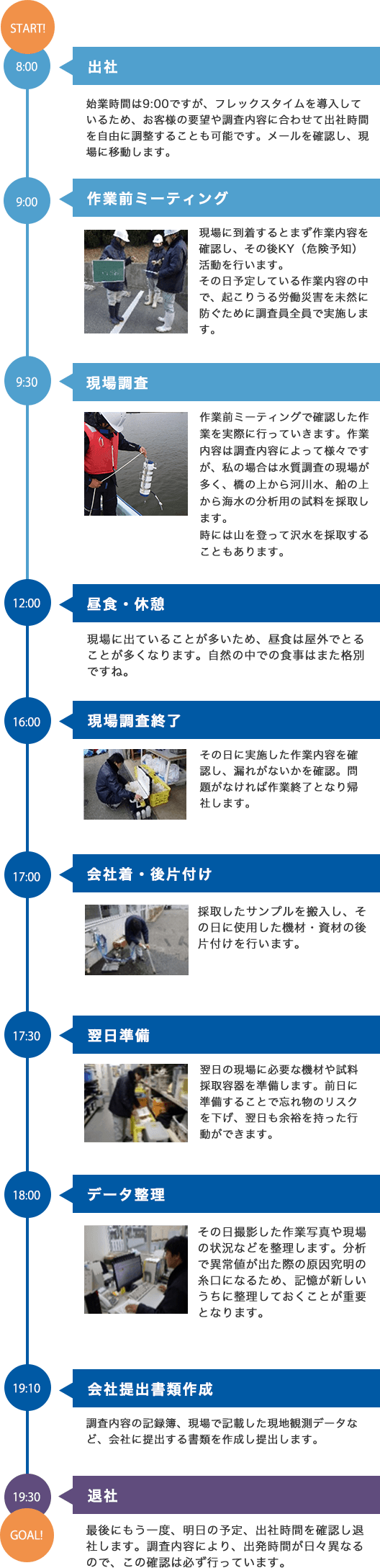 先輩社員の１日