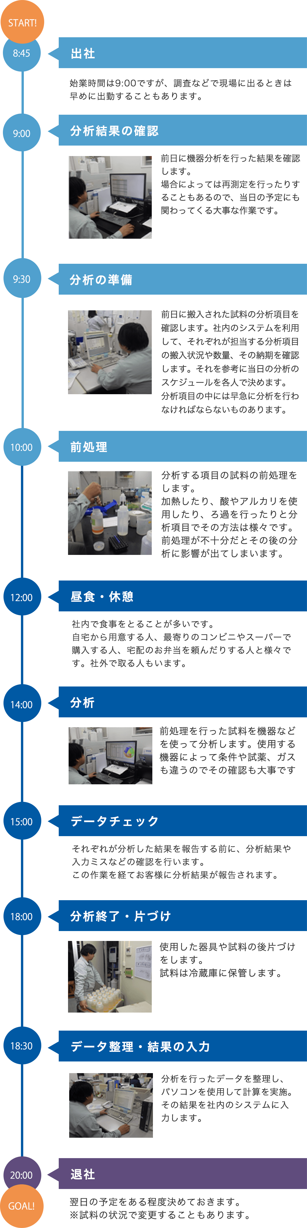 先輩社員の１日